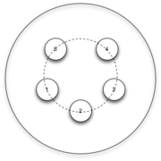 5 Hole Pattern